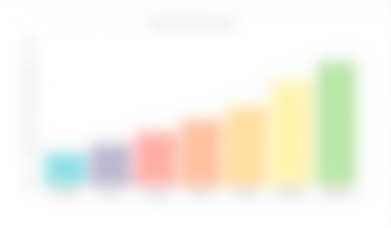 Bar chart showing carrier ranking scores summary